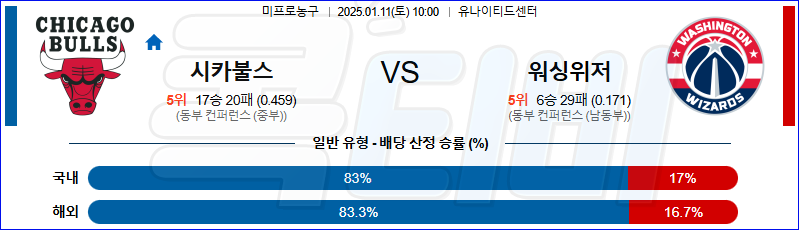 시카고 불스 워싱턴 위저즈 【 NBA 】분석 스포츠중계 20250111