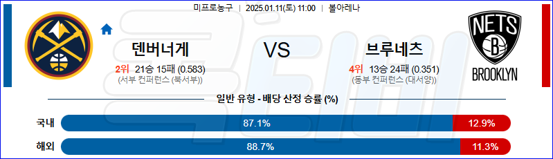 덴버 브루클린 【 NBA 】분석 스포츠중계 20250111