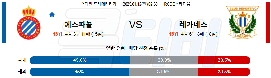 RCD 에스파뇰 CD 레가네스 【 라리가 】분석 스포츠중계 20250112