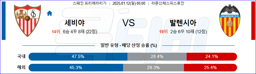 세비야 발렌시아 【 라리가 】분석 스포츠중계 20250112