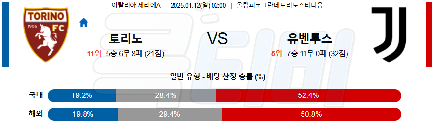 토리노 FC 유벤투스 【 세리에A 】분석 스포츠중계 20250112