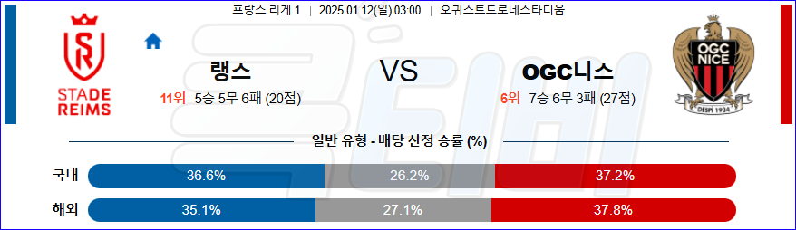 스타드 드 랭스 OGC 니스 【 리그앙 】분석 스포츠중계 20250112