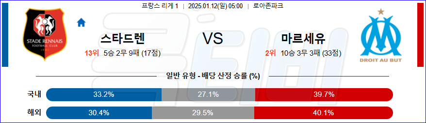 스타드 렌 FC 올림피크 마르세유 【 리그앙 】분석 스포츠중계 20250112