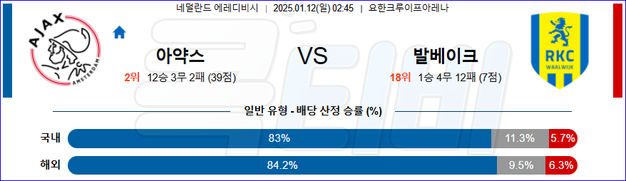 AFC 아약스 RKC 발베이크 【 에레디비지에 】분석 스포츠중계 20250112