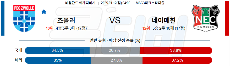 FC 즈볼레 NEC 네이메헌 【 에레디비지에 】분석 스포츠중계 20250112