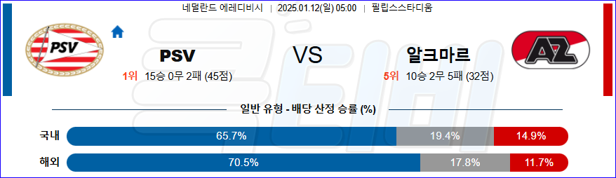 PSV 에인트호벤 AZ 알크마르 【 에레디비지에 】분석 스포츠중계 20250112