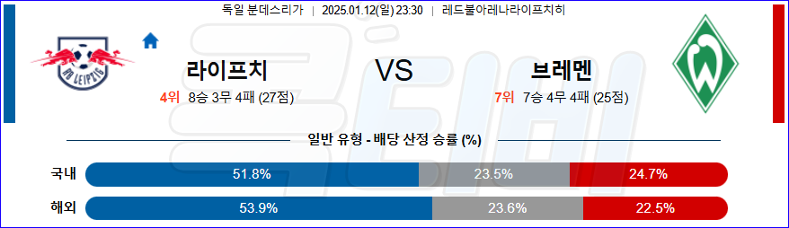 라이프치히 베르더 브레멘 【 분데스리가 】분석 스포츠중계 20250112