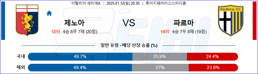 제노아 CFC 파르마 칼초 【 세리에A 】분석 스포츠중계 20250112