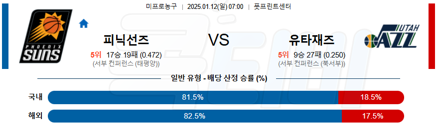 피닉스선즈 유타 재즈 【 NBA 】분석 스포츠중계 20250112