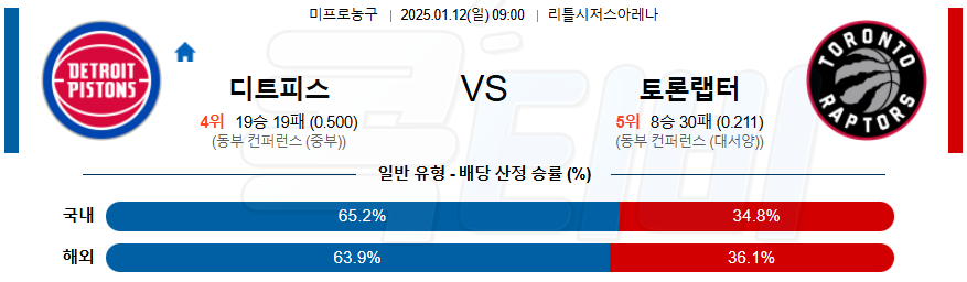 디트로이트 토론토 【 NBA 】분석 스포츠중계 20250112