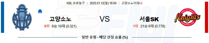 고양소노 서울SK 【 KBL 】분석 스포츠중계 20250112