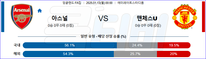 아스날 맨체스터 유나이티드 【 잉글랜드FA컵 】분석 스포츠중계 20250113