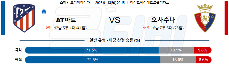 AT 마드리드 CA 오사수나 【 라리가 】분석 스포츠중계 20250113