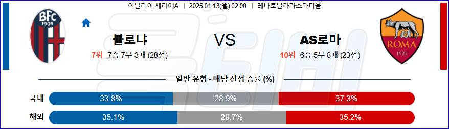 볼로냐 FC AS 로마 【 세리에A 】분석 스포츠중계 20250113