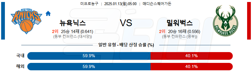 뉴욕닉스 밀워키 벅스 【 NBA 】분석 스포츠중계 20250113