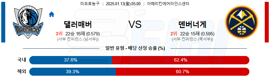 댈러스 매버릭스 덴버 【 NBA 】분석 스포츠중계 20250113