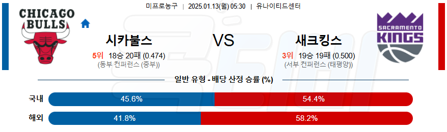 시카고 불스 새크라멘토 【 NBA 】분석 스포츠중계 20250113