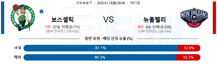 보스턴 뉴올리언스 【 NBA 】분석 스포츠중계 20250113