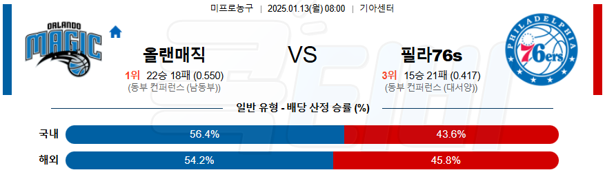 올랜도 필라델피아 76s 【 NBA 】분석 스포츠중계 20250113