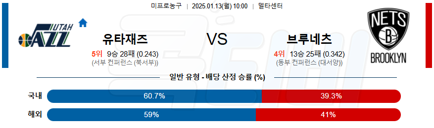 유타 재즈 브루클린 【 NBA 】분석 스포츠중계 20250113