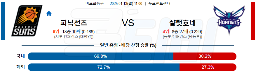 피닉스선즈 샬럿 【 NBA 】분석 스포츠중계 20250113