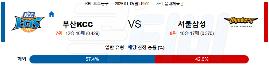 부산KCC 서울삼성 【 KBL 】분석 스포츠중계 20250113