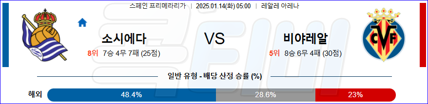 레알 소시에다드 레알 바야돌리드 【 라리가 】분석 스포츠중계 20250114