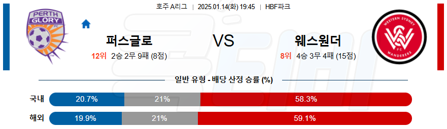 퍼스 글로리 웨스턴 시드니 【 호주A리그 】분석 스포츠중계 20250114