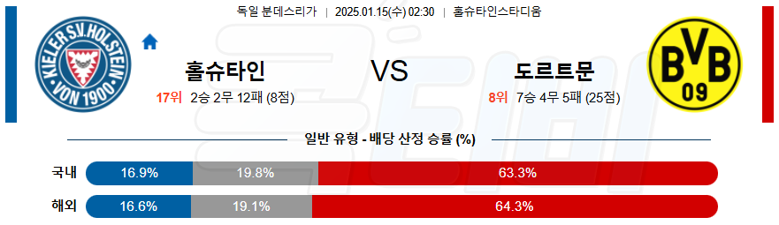 홀슈타인 킬 보루시아 도르트문트 【 분데스리가 】분석 스포츠중계 20250115