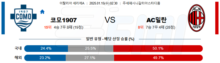 코모 1907 AC 밀란 【 세리에A 】분석 스포츠중계 20250115