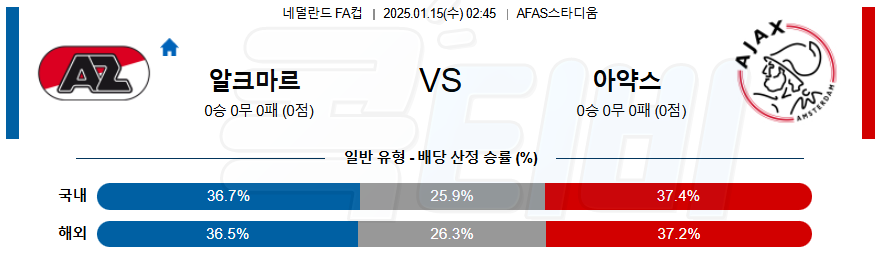 AZ 알크마르 AFC 아약스 【 네덜란드FA컵 】분석 스포츠중계 20250115