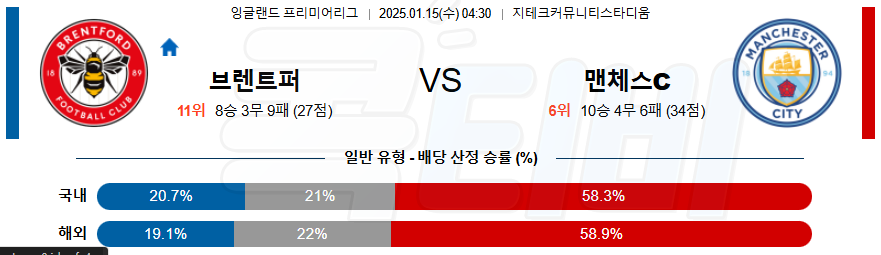 브렌트퍼드 FC 맨체스터 시티 【 프리미어리그 】분석 스포츠중계 20250115