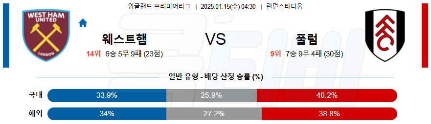 웨스트햄 풀럼 【 프리미어리그 】분석 스포츠중계 20250115