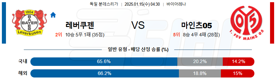 레버쿠젠 마인츠 【 분데스리가 】분석 스포츠중계 20250115