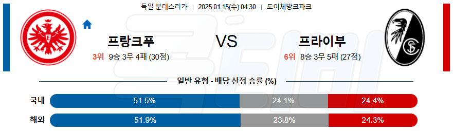 프랑크푸르트 SC 프라이부르크 【 분데스리가 】분석 스포츠중계 20250115