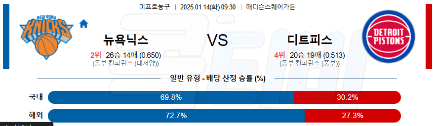 뉴욕닉스 디트로이트 【 NBA 】분석 스포츠중계 20250114