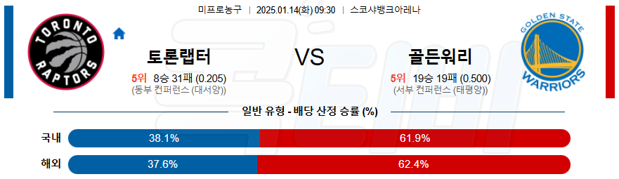 토론토 골든스테이트 【 NBA 】분석 스포츠중계 20250114