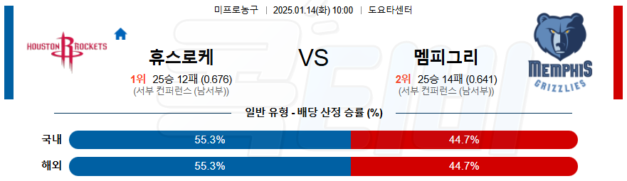 휴스턴 로키츠 멤피스 【 NBA 】분석 스포츠중계 20250114