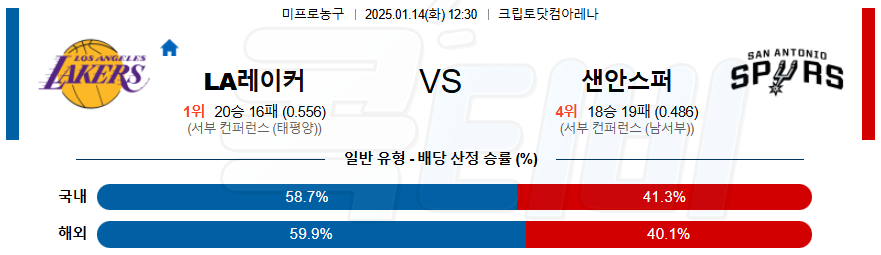 LA레이커스 샌안토니오 【 NBA 】분석 스포츠중계 20250114