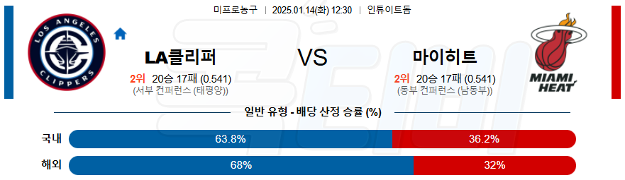 LA클리퍼스 마이애미 【 NBA 】분석 스포츠중계 20250114