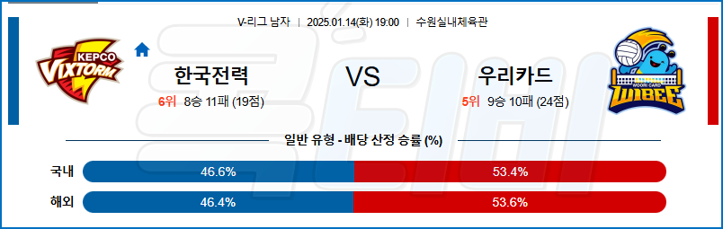 한국전력 우리카드 【 V-리그 】분석 스포츠중계 20250114