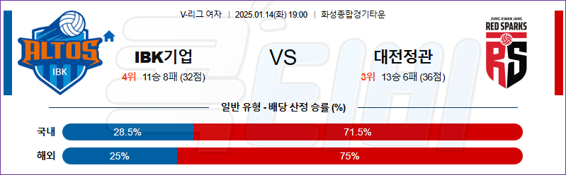 IBK기업은행 정관장 【 V-리그(여) 】분석 스포츠중계 20250114