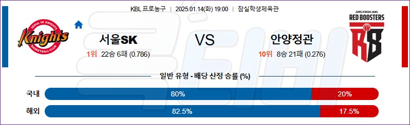 서울SK 안양정관장 【 KBL 】분석 스포츠중계 20250114