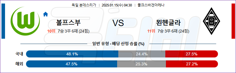 볼프스부르크 묀헨글라드바흐 【 분데스리가 】분석 스포츠중계 20250115