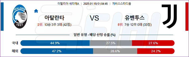 아탈란타 유벤투스 【 세리에A 】분석 스포츠중계 20250115