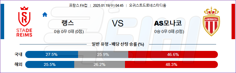 스타드 드 랭스 AS 모나코 【 프랑스 FA컵 】분석 스포츠중계 20250115