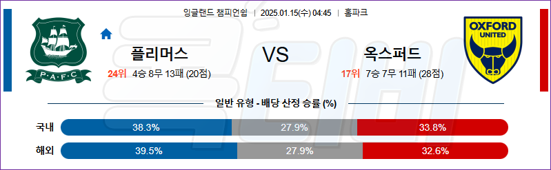 플리머스 아가일FC 옥스퍼드 유나이티드 FC 【 잉글랜드 챔피언쉽 】분석 스포츠중계 20250115