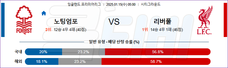 노팅엄 포레스트 리버풀 【 프리미어리그 】분석 스포츠중계 20250115