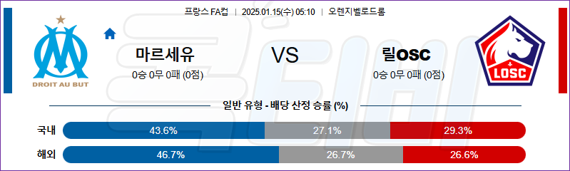 올림피크 마르세유 릴 OSC 【 프랑스 FA컵 】분석 스포츠중계 20250115