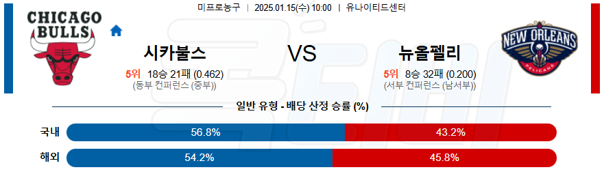 시카고 불스 뉴올리언스 【 NBA 】분석 스포츠중계 20250115